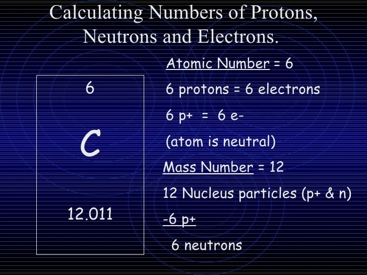 32 Structure Of An Atom