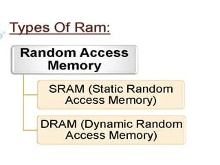 Random Access Memory | PPTX