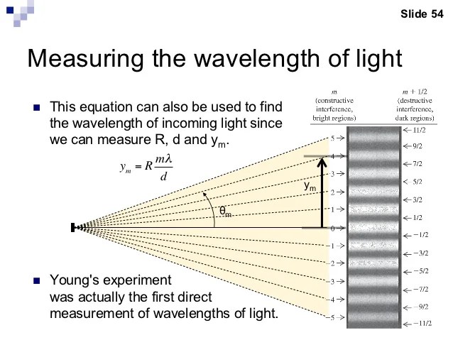 light waves