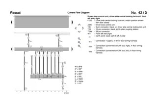 PASSAT B5 3B6 CONVENIENCE WIRING DIAGRAM | PPT