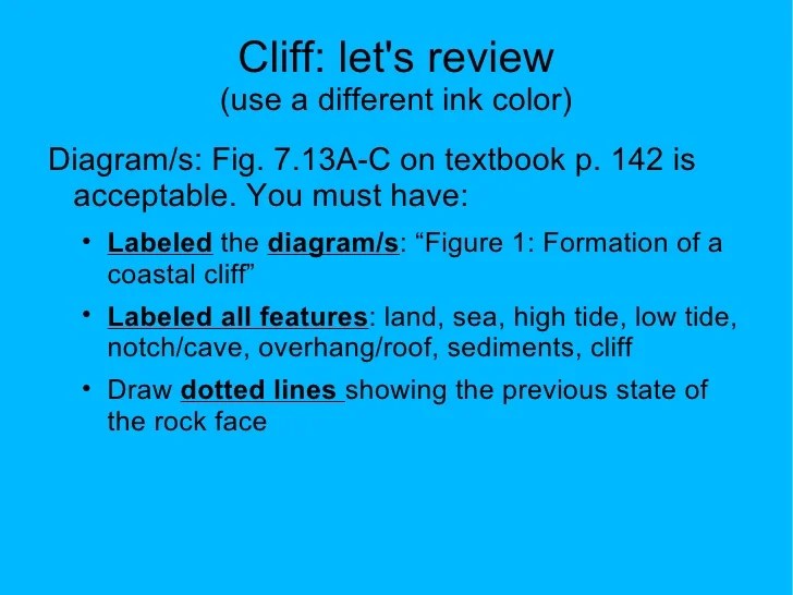 Coasts Cliffs and Shore Platforms