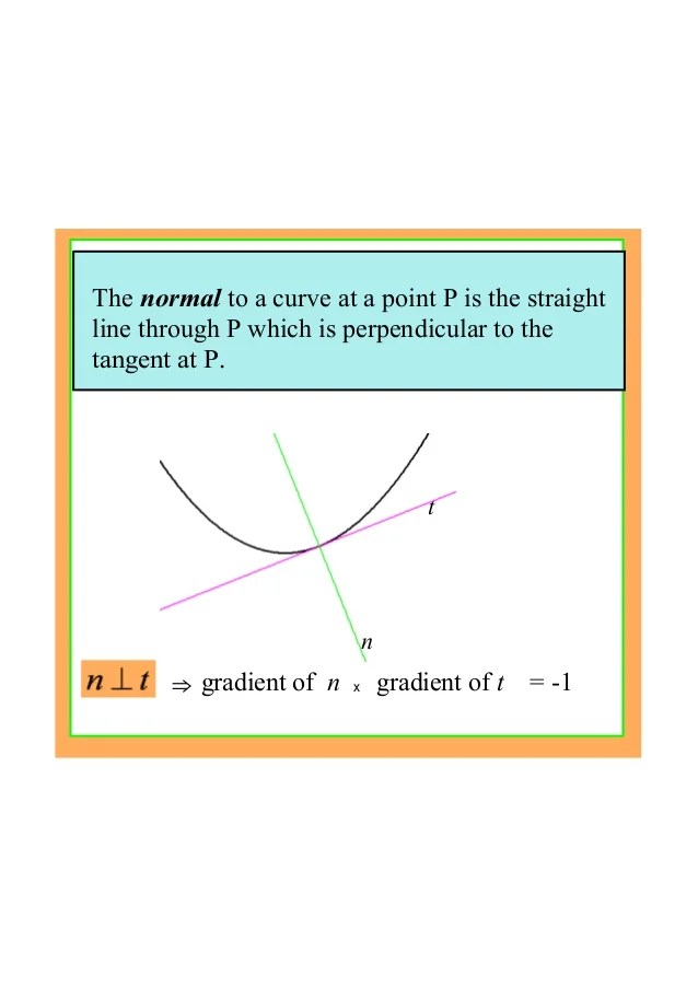 IB Maths . Gradient at a point. Tangent and normal lines
