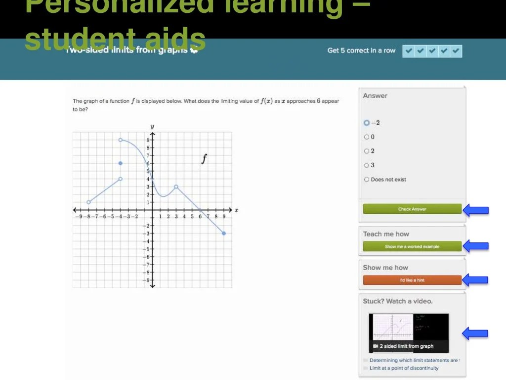Introduction to Khan Academy (KA International team)