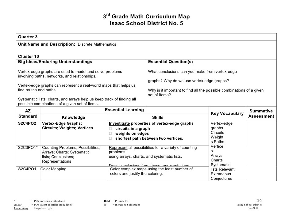 Third Grade Math Curriculum Map