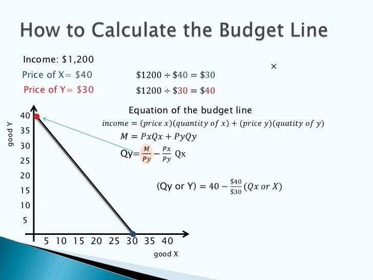 4.2indifference curve