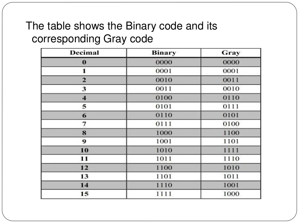 4 bit Binary to Gray converter using XOR
