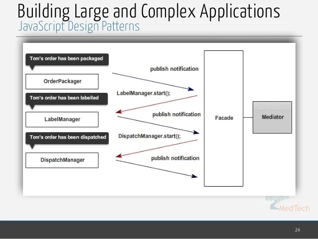 Javascript Design Patterns