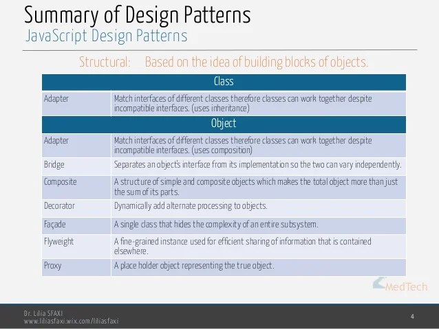 Javascript Design Patterns