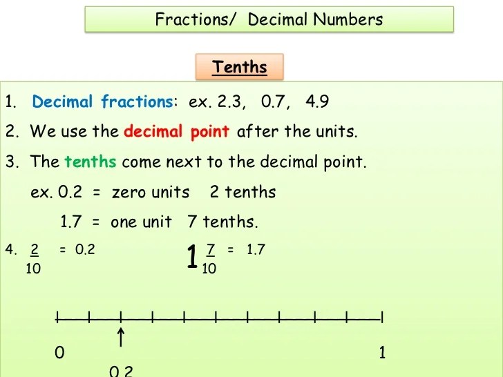 Book 4 N40 & 41 Fractions/Decimal Numbers