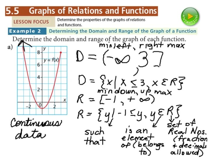 5.5 Domain and Range notes