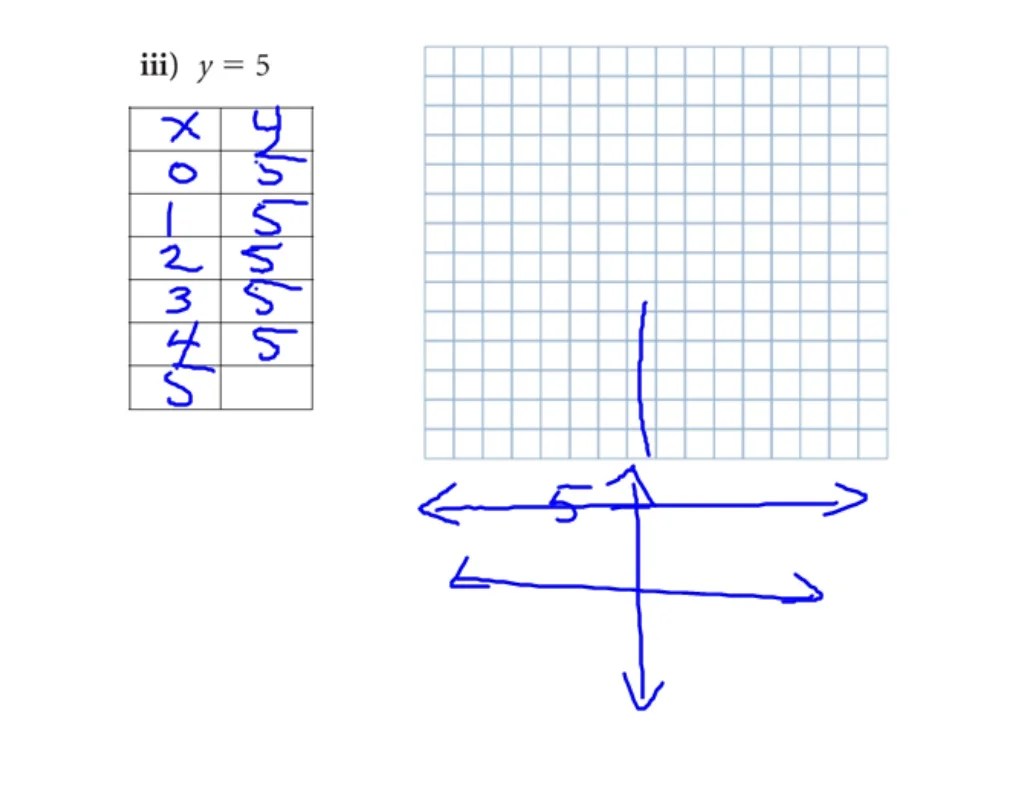 5.6 linear relations