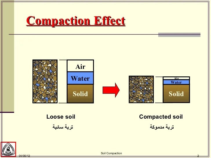 5 compaction