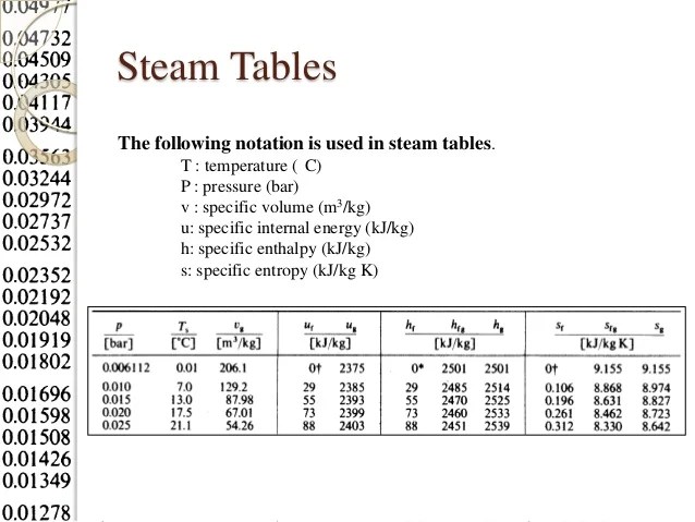 MET 211 steamtables