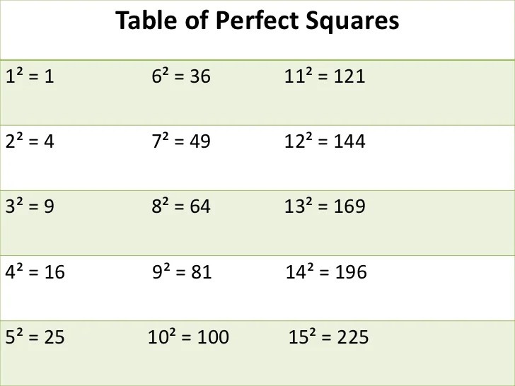 5 Geometry Pythagorean Theorem