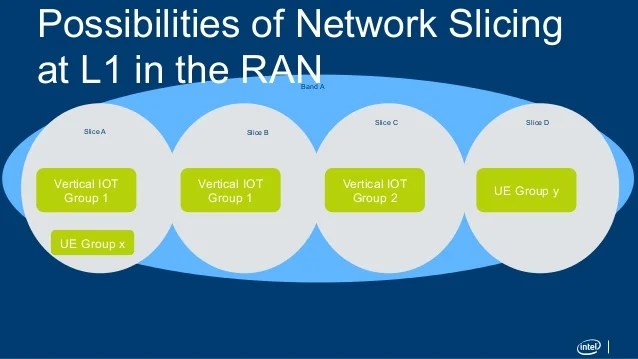 5G Network Introduction