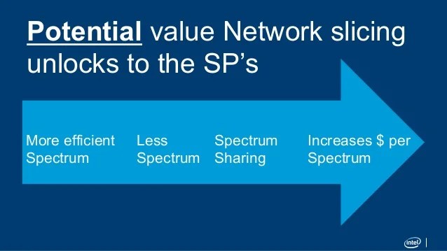 5G Network Introduction