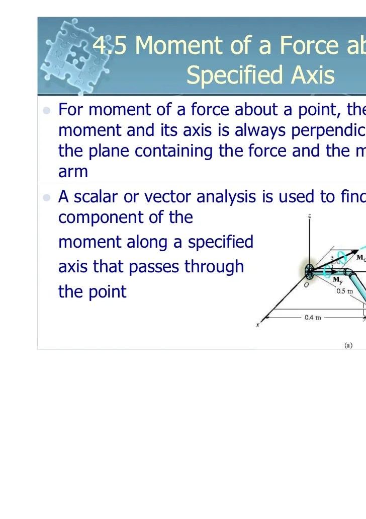 6161103 4.5 moment of a force about a specified axis