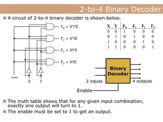decoder and encoder | PPT