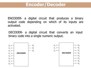 decoder and encoder | PPT