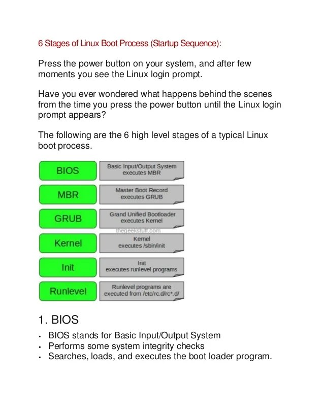Linux Process Profiling