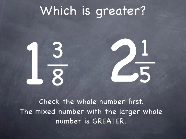 712 Compare/Order Fractions &amp, Mixed s
