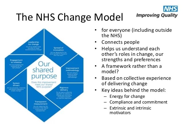 Change management models nhs, birthday gifts for your lover