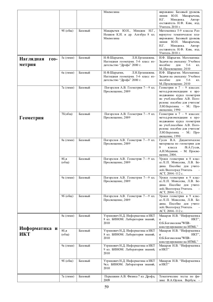 Гдз по истории за 6 класс агибалова донской