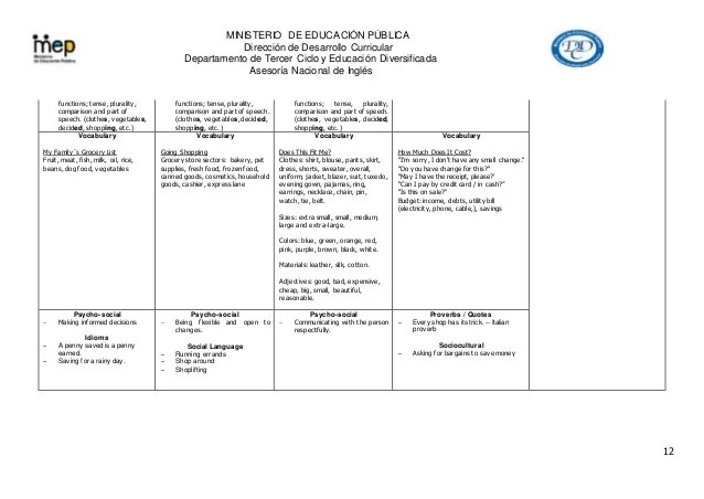 7th grade Scope and Sequence