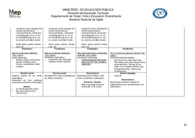 7th grade Scope and Sequence