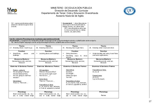 7th grade Scope and Sequence