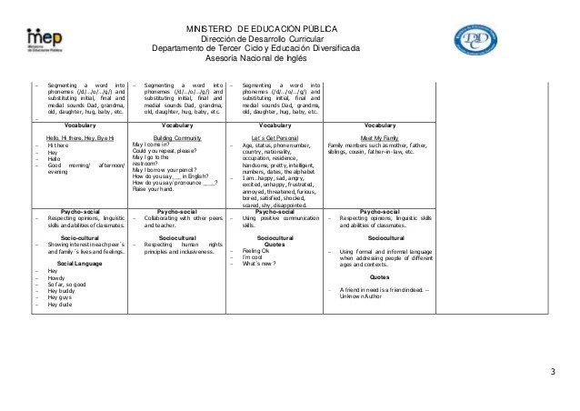 7th grade Scope and Sequence