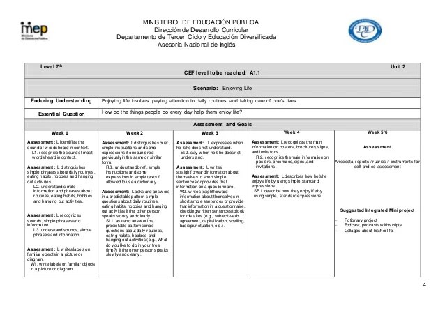 7th grade Scope and Sequence