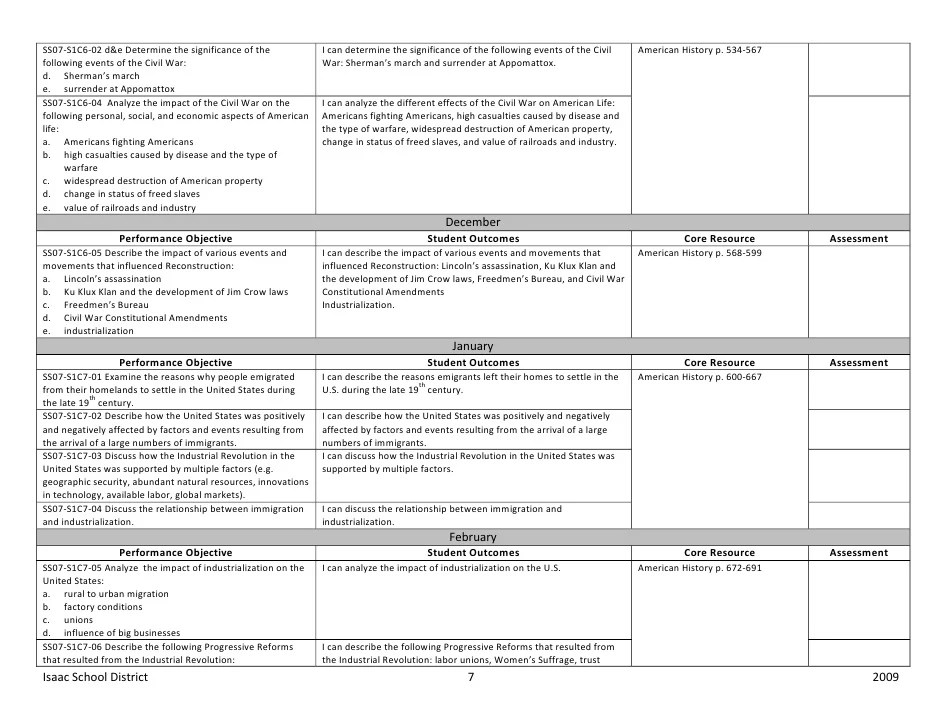 Seventh Grade Social Studies Curriculum Map