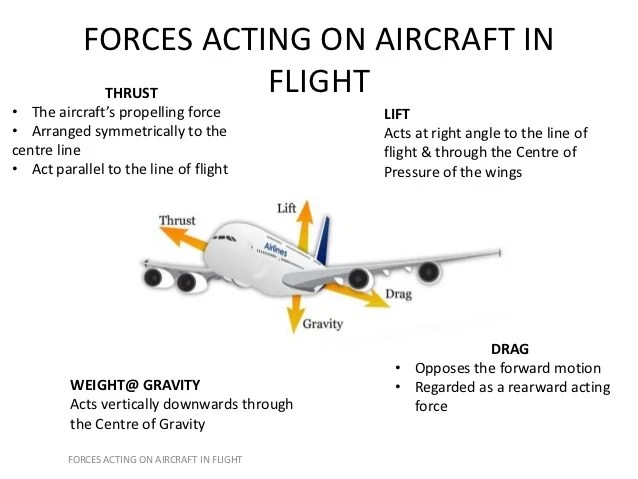 EASA PART66 MODULE 8.3 THEORY OF FLIGHT