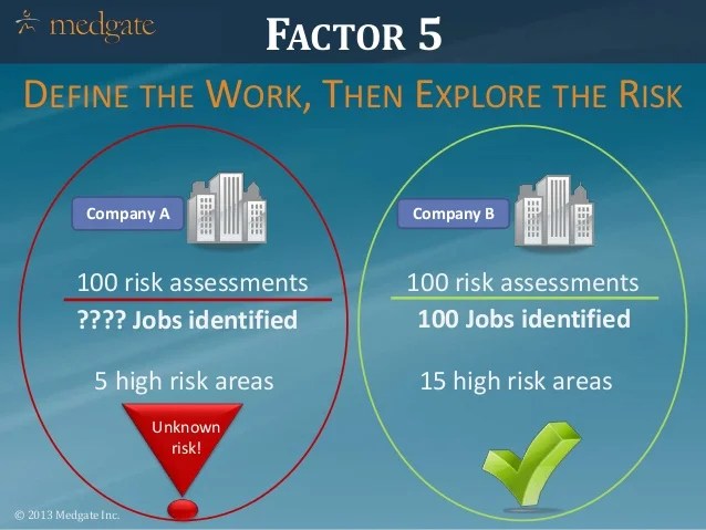 8 Key Factors in a Successful Risk Management Program Implementation