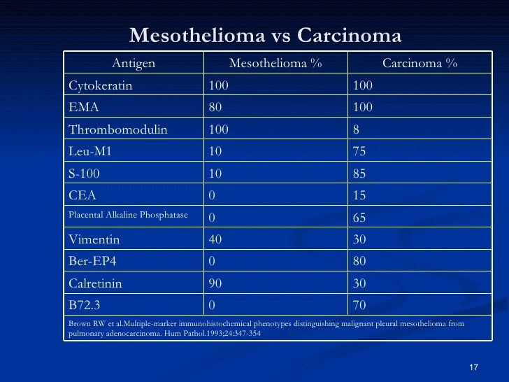Use of algorithm in IHC(04)
