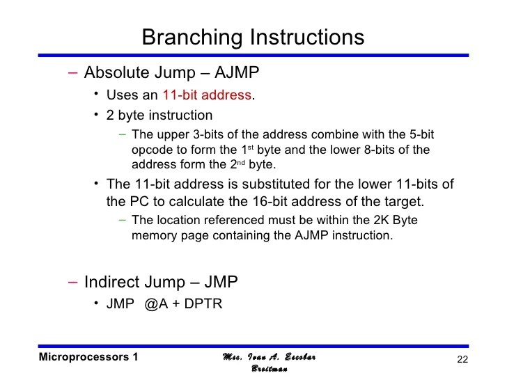 8051 instruction set