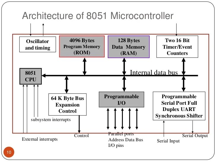 8051 microcontroller features