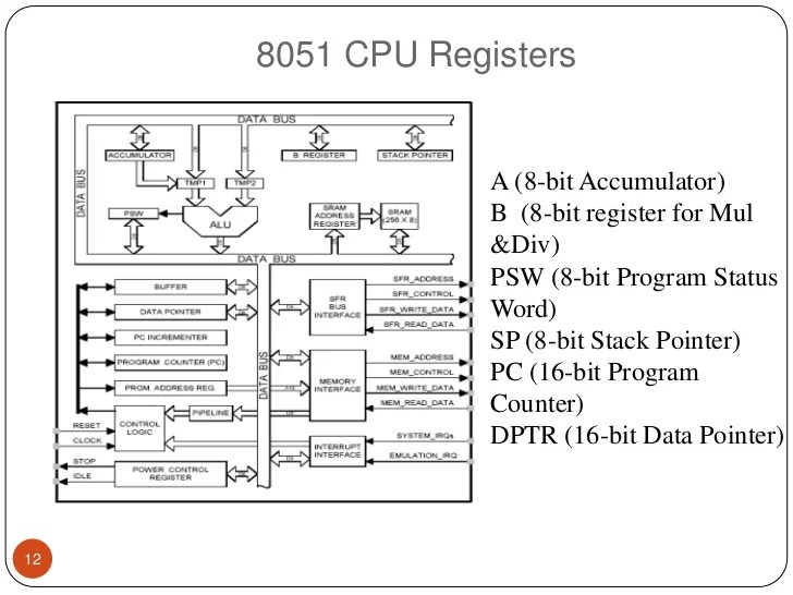 8051 microcontroller features