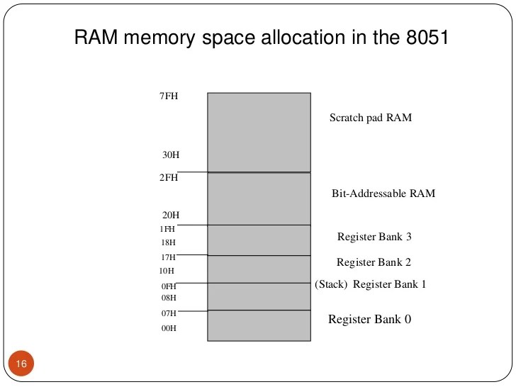 8051 microcontroller features