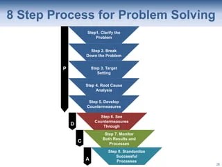 8 step Problem solving Method.pdf