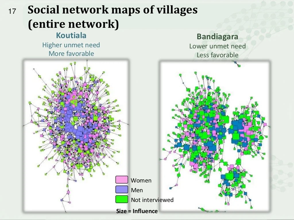 The power of relationships Using social network theory