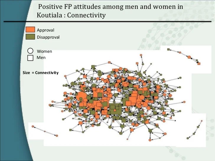 The power of relationships Using social network theory