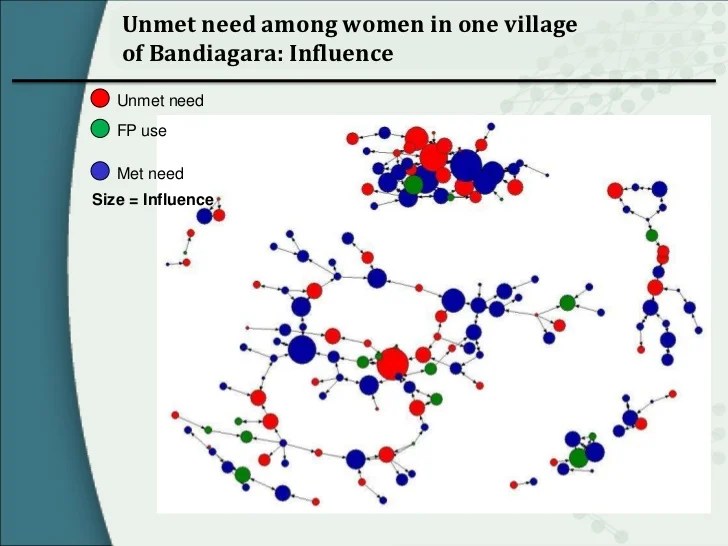 The power of relationships Using social network theory