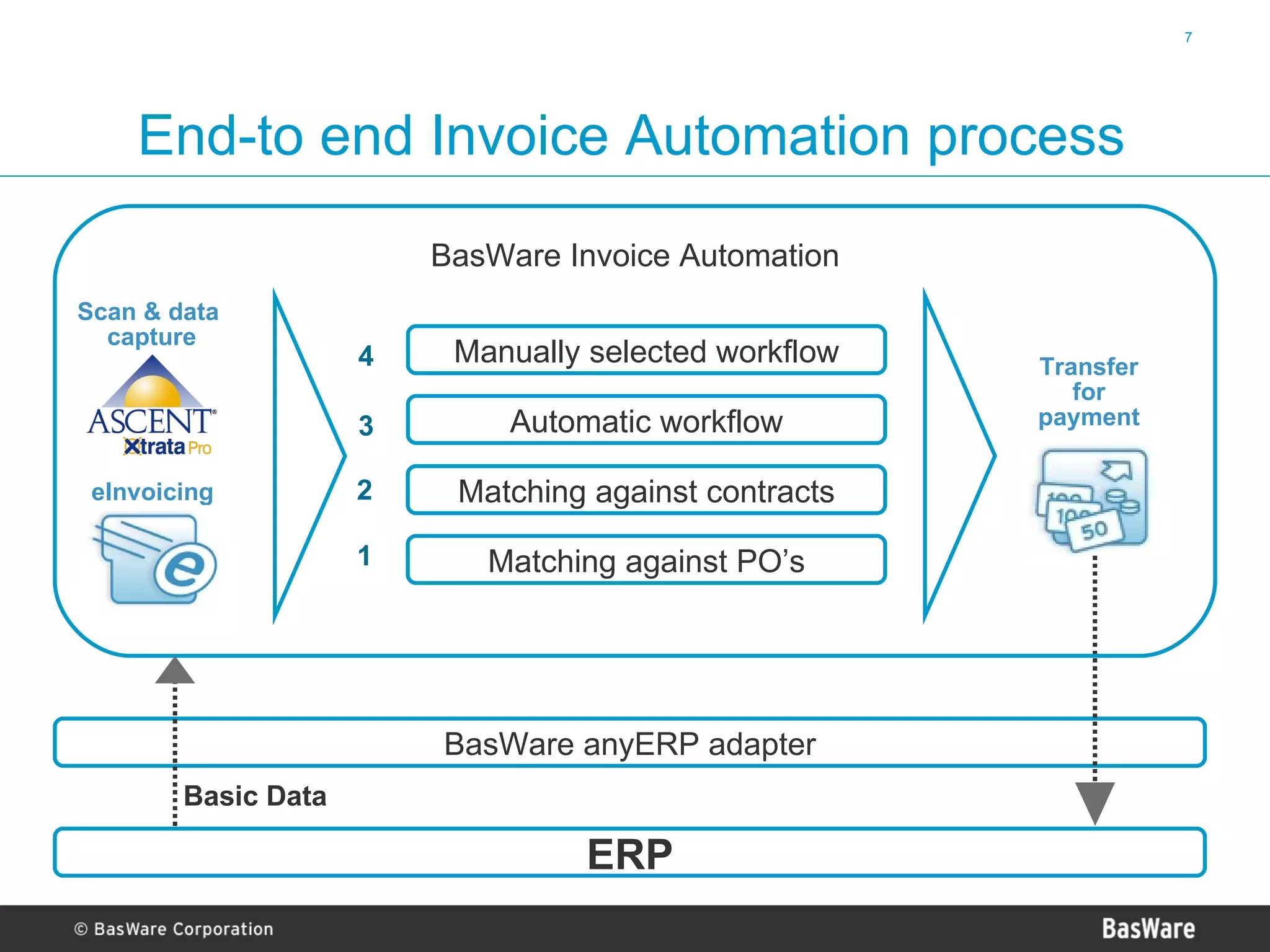 Basware Invoice Automation Presentation 2007 PPT