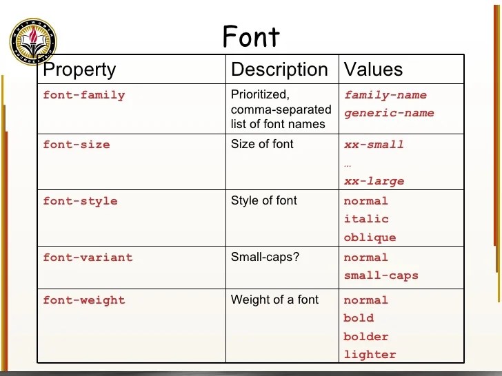 Html Font Family List World of Example Html Font Family List World of Example