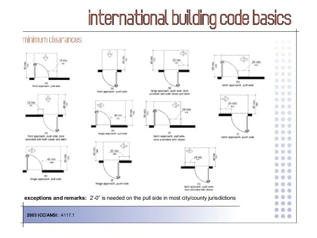International Building Code 2006 Basics