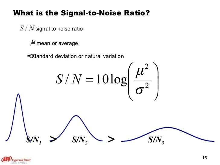 THD (Total Harmonic Distortion), SNR (Signal to Noise Ratio) 분석 방법