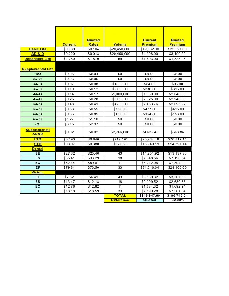 Rate Comparison Spreadsheet