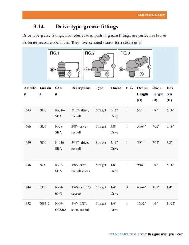 A-Z Guide To Grease Fitting Types, Sizes & Thread Identification | PDF